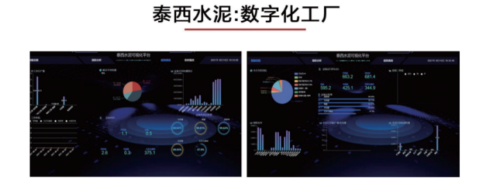 泰西水泥：数字化工厂