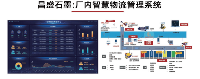 昌盛石墨：厂内智慧物流管理系统