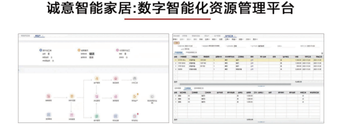 诚意智能家居：数字智能化资源管理平台