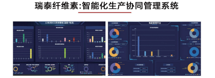 瑞泰纤维素：智能化生产协同管理系统